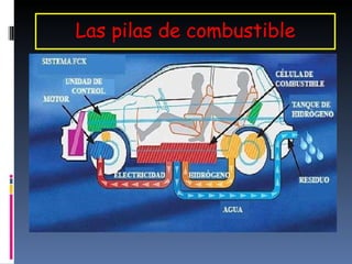 Las pilas de combustible 