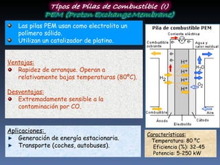 Las pilas PEM usan como electrolito un polímero  s ólido . Utilizan  un catalizador de platino.  Características:   Temperatura: 80 ºC Eficiencia (%): 32-45 Potencia: 5-250 kW Aplicaciones:  Generación de energía estacionaria. Transporte (coches, autobuses). Ventajas: Rapidez de arranque. Operan a relativamente bajas temperaturas (80ºC).  Desventajas: Extremadamente sensible a la contaminación por CO. 