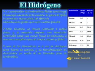 Combustible Energía [kJ/g] Energía [kJ/l] Carbón 29.3 - Madera 8.1 - Gasolina 43.5 30590 Diesel 42.7 29890 Metanol 19.6 15630 Gas natural 50.02 31.7 Hidrógeno 119.9 10 