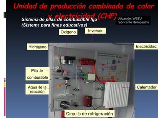 Unidad de producción combinada de calor y electricidad (CHP)  Inversor Sistema de pilas de combustible fijo (Sistema para fines educativos) Ubicación: WBZU Fabricante Heliocentris Oxígeno Hidrógeno Pila de  combustible Calentador Electricidad Agua de la reacción Circuito de refrigeración 