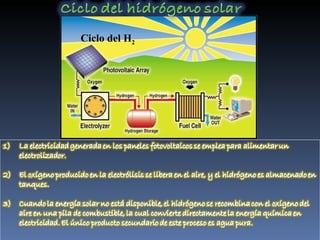 Ciclo del H 2 