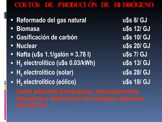 COSTOS DE PRODUCIÓN DE HIDRÓGENO Reformado del gas natural   u$s 8/ GJ  Biomasa    u$s 12/ GJ  Gasificación de carbón u$s 10/ GJ  Nuclear u$s 20/ GJ Nafta (u$s 1.1/galón = 3.78 l) u$s 7/ GJ  H 2  electrolítico (u$s 0.03/kWh) u$s 13/ GJ  H 2  electrolítico (solar)   u$s 28/ GJ H 2  electrolítico (eólico) u$s 18/ GJ Costo adicional (compresión, almacenamiento, transporte y distribución de hidrógeno gaseoso)  u$s 6-8/ GJ 