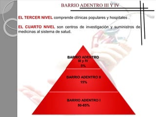 EL TERCER NIVEL comprende clínicas populares y hospitales .
EL CUARTO NIVEL son centros de investigación y suministros de
medicinas al sistema de salud.
BARRIO ADENTRO
III y IV
5%
BARRIO ADENTRO II
15%
BARRIO ADENTRO I
80-85%
 