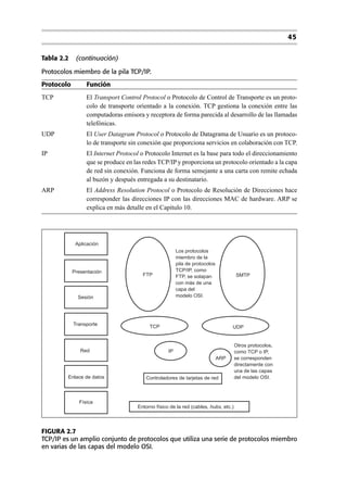 Pila osi | PDF