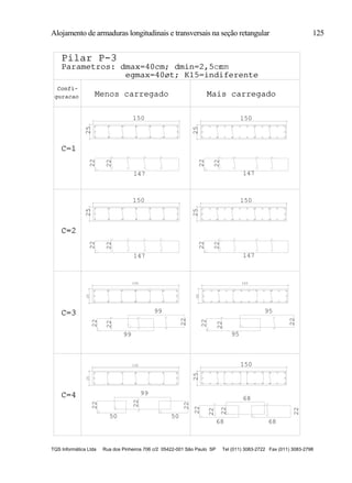 Alojamento de armaduras longitudinais e transversais na seção retangular 125
TQS Informática Ltda Rua dos Pinheiros 706 c/2 05422-001 São Paulo SP Tel (011) 3083-2722 Fax (011) 3083-2798
Pilar P-3
Confi-
guracao Menos carregado Mais carregado
C=1
C=2
C=3
C=4
Pilar P-3
Confi-
guracao Menos carregado Mais carregado
C=1
C=2
C=3
C=4
150
25
150
25
22
147
22
22
147
22
68
68
22
22
22
22
150
25
150
25
22
147
22
150
25
22
147
22
68
Parametros: dmax=40cm; dmin=2,5cmParametros: dmax=40cm; dmin=2,5 cm
25
150
25
150
25
150
22
99
99
22
22
95
95
22
99
22
50 50
22
22
22
22
egmax=40øt; K15=indiferenteegmax=40øt; K15=indiferente
 