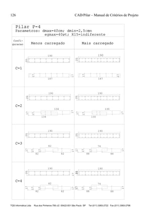 126 CAD/Pilar – Manual de Critérios de Projeto
TQS Informática Ltda Rua dos Pinheiros 706 c/2 05422-001 São Paulo SP Tel (011) 3083-2722 Fax (011) 3083-2798
C=1
C=2
C=3
Pilar P-4
Menos carregado Mais carregado
Confi-
guracao
C=1
C=2
C=3
Pilar P-4
Menos carregado Mais carregado
Confi-
guracao
190190
20
20
187
17
17
187
17
17
190
2017
134
134
17
17
190
2017
17
130
130
17
190
2017
82 82
82
17
17
17
190
2017
17
88
74
88
17
17
2017
17
C=4C=4
Parametros: dmax=40cm; dmin=2,5 cmParametros: dmax=40cm; dmin=2,5cm
190
2017
82 82
82
17
17
17
190
2017
17
88
74
88
17
17
egmax=40øt; K15=indiferenteegmax=40øt; K15=indiferente
 