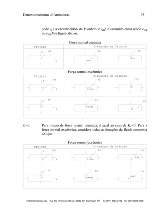 Dimensionamento de Armaduras 35
TQS Informática Ltda Rua dos Pinheiros 706 c/2 05422-001 São Paulo SP Tel (011) 3083-2722 Fax (011) 3083-2798
onde ei é a excentricidade de 1ª ordem, e ead é assumido como sendo eax
ou eay.Ver figura abaixo.
Força normal centrada
Projeto Situacoes de Calculo
Fd
x
y Fd Fd
eay
eax
Força normal excêntrica
Fd
e+eax
Fd
e+eay
y
Fdy
e
x
e
Fd
x
Fd
Projeto Situacoes de Calculo
Fd
ed
ed
K3=1 Para o caso de força normal centrada, é igual ao caso de K3=0. Para a
força normal excêntrica, considera todas as situações da flexão composta
oblíqua.
Força normal excêntrica
Fd
e+eax
Fd
e+eay
y
Fdy
e
x
e
Fd
x
eay
Fd
e
Fd
e
eax
Projeto Situacoes de Calculo
 