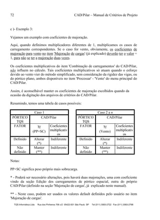 72 CAD/Pilar – Manual de Critérios de Projeto
TQS Informática Ltda Rua dos Pinheiros 706 c/2 05422-001 São Paulo SP Tel (011) 3083-2722 Fax (011) 3083-2798
c )- Exemplo 3:
Vejamos um exemplo com coeficientes de majoração.
Aqui, quando definimos multiplicadores diferentes de 1, multiplicamos os casos de
carregamento correspondentes. Se o caso for vento, obviamente, os coeficientes de
majoração para vento no item 'Majoração de cargas' (já explicado) deverão ter o valor =
1, para não se ter a majoração duas vezes.
Os coeficientes multiplicativos do item 'Combinação de carregamentos' do CAD/Pilar,
não influem no cálculo. Tais coeficientes multiplicativos só atuam quando o esforço
devido ao vento vier do método simplificado, sem consideração da rigidez das vigas, ou
do pórtico plano, ambos disponíveis no item 'Processar' - 'Vento' do menu principal do
CAD/Pilar.
Assim, é aconselhável manter os coeficientes de majoração escolhidos quando da
ocasião da digitação dos arquivos de critérios do CAD/Pilar.
Resumindo, temos uma tabela de casos possíveis:
Caso 1 Caso 2 a n
PÓRTICO
TQS
CAD/Pilar PÓRTICO
TQS
CAD/Pilar
FATOR f
(PP+SC)
Coeficientes
multiplicativ
os
FATOR f
(Vento)
Coeficientes
multiplicativ
os
Definido Alterar
(*)
Indiferente Definido Alterar
(*)
Indiferente
Não
definido
Manter
(**)
Indiferente Não
definido
Manter
(**)
Indiferente
Notas:
PP+SC significa peso próprio mais sobrecarga.
* - Poderá ser necessário alterações, pois haverá duas majorações, uma com coeficiente
vindo da seção Edição dos carregamentos de pórtico espacial, outra do próprio
CAD/Pilar (definido na seção 'Majoração de cargas', já explicado neste manual).
** - Neste caso, podem ser usados os valores default definidos pelo usuário no item
'Majoração de cargas'.
 