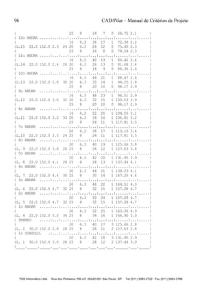 96 CAD/Pilar – Manual de Critérios de Projeto
TQS Informática Ltda Rua dos Pinheiros 706 c/2 05422-001 São Paulo SP Tel (011) 3083-2722 Fax (011) 3083-2798
| 25 8 14 7 0 68.72 2.1 |
| 12o ANDAR .....|...|...|....|....|...|...|...|......|...|.....|
| 16 6.3 36 17 1 72.38 2.2 |
|L.15 22.0 152.0 2.3 24 20 6.3 24 12 0 75.40 2.3 |
| 25 8 16 8 0 78.54 2.3 |
| 11o ANDAR .....|...|...|....|....|...|...|...|......|...|.....|
| 16 6.3 40 19 1 80.42 2.4 |
|L.14 22.0 152.0 2.4 26 20 6.3 26 13 0 81.68 2.4 |
| 25 8 18 9 0 88.36 2.6 |
| 10o ANDAR .....|...|...|....|....|...|...|...|......|...|.....|
| 16 6.3 44 21 1 88.47 2.6 |
|L.13 22.0 152.0 2.8 30 20 6.3 30 14 1 94.25 2.8 |
| 25 8 20 10 0 98.17 2.9 |
| 9o ANDAR .....|...|...|....|....|...|...|...|......|...|.....|
| 16 6.3 48 23 1 96.51 2.9 |
|L.12 22.0 152.0 3.0 32 20 6.3 32 15 1 100.53 3.0 |
| 25 8 20 10 0 98.17 2.9 |
| 8o ANDAR .....|...|...|....|....|...|...|...|......|...|.....|
| 16 6.3 52 25 1 104.55 3.1 |
|L.11 22.0 152.0 3.2 34 20 6.3 34 16 1 106.81 3.2 |
| 25 8 24 11 1 117.81 3.5 |
| 7o ANDAR .....|...|...|....|....|...|...|...|......|...|.....|
| 20 6.3 36 17 1 113.10 3.4 |
|L.10 22.0 152.0 3.5 24 25 8 24 11 1 117.81 3.5 |
| 6o ANDAR .....|...|...|....|....|...|...|...|......|...|.....|
| 20 6.3 40 19 1 125.66 3.8 |
|L. 9 22.0 152.0 3.8 26 25 8 26 12 1 127.63 3.8 |
| 5o ANDAR .....|...|...|....|....|...|...|...|......|...|.....|
| 20 6.3 42 20 1 131.95 3.9 |
|L. 8 22.0 152.0 4.1 28 25 8 28 13 1 137.44 4.1 |
| 4o ANDAR .....|...|...|....|....|...|...|...|......|...|.....|
| 20 6.3 44 21 1 138.23 4.1 |
|L. 7 22.0 152.0 4.4 30 25 8 30 14 1 147.26 4.4 |
| 3o ANDAR .....|...|...|....|....|...|...|...|......|...|.....|
| 20 6.3 46 22 1 144.51 4.3 |
|L. 6 22.0 152.0 4.7 32 25 8 32 15 1 157.08 4.7 |
| 2o ANDAR .....|...|...|....|....|...|...|...|......|...|.....|
| 20 6.3 50 24 1 157.08 4.7 |
|L. 5 22.0 152.0 4.7 32 25 8 32 15 1 157.08 4.7 |
| 1o ANDAR .....|...|...|....|....|...|...|...|......|...|.....|
| 20 6.3 52 25 1 163.36 4.9 |
|L. 4 22.0 152.0 5.0 34 25 8 34 16 1 166.90 5.0 |
| TERREO .....|...|...|....|....|...|...|...|......|...|.....|
| 20 6.3 40 17 3 125.66 2.8 |
|L. 2 30.0 152.0 2.8 26 25 8 26 11 2 127.63 2.8 |
| 1o SUBSOLO. .|...|...|....|....|...|...|...|......|...|.....|
| 20 6.3 42 18 3 131.95 2.9 |
|L. 1 30.0 152.0 3.0 28 25 8 28 12 2 137.44 3.0 |
|____._____._____.___.___.____.____.___.___.___.______.___._____|
 