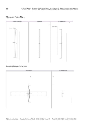 86 CAD/Pilar - Editor de Geometria, Esforços e Armaduras em Pilares
TQS Informática Ltda Rua dos Pinheiros 706 c/2 05422-001 São Paulo SP Tel (011) 3083-2722 Fax (011) 3083-2798
Momento Fletor My ...
Envoltória com M1d,min...
 