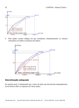 42 CAD/Pilar - Manual Teórico
TQS Informática Ltda Rua dos Pinheiros 706 c/2 05422-001 São Paulo SP Tel (011) 3083-2722 Fax (011) 3083-2798
 Pela rigidez secante oblíqua em que considerem simultaneamente os esforços
solicitantes em ambas as direções dos pilares.
Discretização adequada
No método geral, é fundamental que o lance do pilar seja discretizado adequadamente,
de tal forma a obter as respostas em várias seções.
 