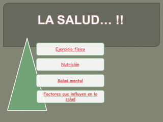 Ejercicio físico


         Nutrición


       Salud mental


Factores que influyen en la
          salud
 