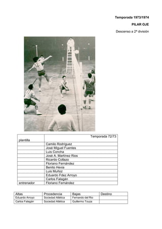 Temporada 1973/1974
PILAR OJE
Descenso a 2ª división
plantilla
Temporada 72/73
Camilo Rodríguez
José Miguel Fuentes
Luis Concha
José A. Martínez Rios
Ricardo Collazo
Floriano Fernández
Benito Hevia
Luis Muñoz
Eduardo Fdez Arroyo
Carlos Falagán
entrenador Floriano Fernández
Altas Procedencia Bajas Destino
Eduardo Arroyo Sociedad Atlética Fernando del Rio
Carlos Falagán Sociedad Atlética Guillermo Touza
 