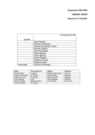 Temporada 1981/1982
MANUEL RIEGO
Ascenso a 2ª división
plantilla
Temporada 81/82
Suso Penedo
Floriano Fernández
Antonio Fernández (Pibe)
Ricardo Collazo
Juan Fernández
Cesar Iglesias
Víctor Iglesias
Pedro Falagán
Guillermo Touza
Guillermo Alda
entrenador Floriano Fernández
Altas Procedencia Bajas Destino
Suso Penedo Cantera Eduardo Fdz Arroyo Veracruz
Floriano Fernandez 2ª division Emilio Vallina Retirado
Guillermo Touza 2ª division Nando fuentes Retirado
Victor Iglesias Volvi Lalo Fabregas Retirado
Ricardo Collazo Reincorporado Luis Alvarez Son Amar
Juan Fernandez 2ª division
 