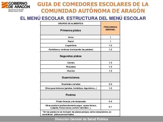 Los comedores escolares en Aragón.