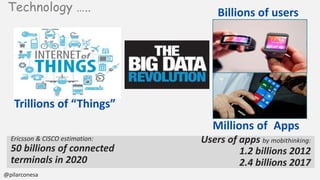 Technology …..
Ericsson & CISCO estimation:
50 billions of connected
terminals in 2020
@pilarconesa
Billions of users
Millions of Apps
Users of apps by mobithinking:
1.2 billions 2012
2.4 billions 2017
Trillions of “Things”