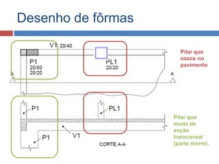 Desenho de fôrmas
Pilar que
nasce no
pavimento

Pilar que
muda de
seção
transversal
(parte morre).

 
