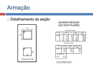 Armação


Detalhamento da seção
QUADRO RESUMO
AÇO DOS PILARES

 