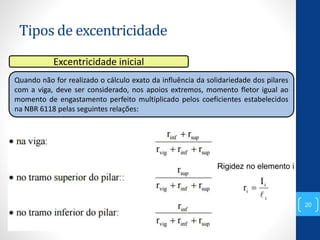 Tipos de excentricidade
20
Excentricidade inicial
Quando não for realizado o cálculo exato da influência da solidariedade dos pilares
com a viga, deve ser considerado, nos apoios extremos, momento fletor igual ao
momento de engastamento perfeito multiplicado pelos coeficientes estabelecidos
na NBR 6118 pelas seguintes relações:
Rigidez no elemento i
 