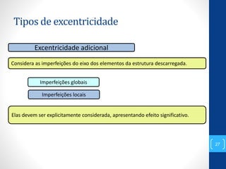 Tipos de excentricidade
27
Excentricidade adicional
Considera as imperfeições do eixo dos elementos da estrutura descarregada.
Imperfeições locais
Imperfeições globais
Elas devem ser explicitamente considerada, apresentando efeito significativo.
 