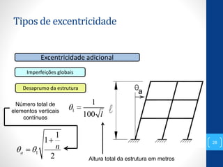 Tipos de excentricidade
28
Excentricidade adicional
Imperfeições globais
Desaprumo da estrutura
1
1
100 l
 
1
1
1
2
a
n 


Altura total da estrutura em metros
Número total de
elementos verticais
contínuos
 