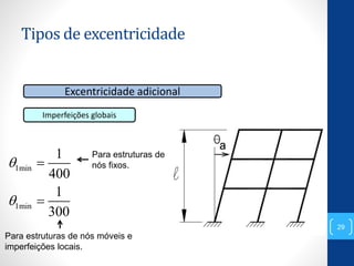 Tipos de excentricidade
29
Excentricidade adicional
Imperfeições globais
1min
1min
1
400
1
300




Para estruturas de nós móveis e
imperfeições locais.
Para estruturas de
nós fixos.
 