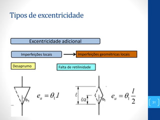 Tipos de excentricidade
31
Excentricidade adicional
Imperfeições locais Imperfeições geométricas locais
Desaprumo Falta de retilinidade
1
2
a
l
e 1.ae l
 