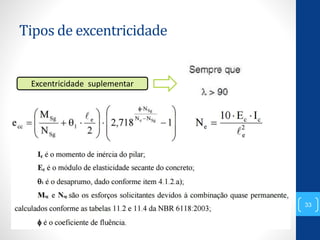 Tipos de excentricidade
33
Excentricidade suplementar
 