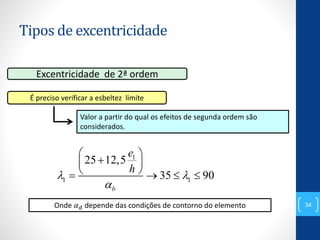 Tipos de excentricidade
34
Excentricidade de 2ª ordem
É preciso verificar a esbeltez limite
Valor a partir do qual os efeitos de segunda ordem são
considerados.
1
1 1
25 12,5
35 90
b
e
h
 

 
 
    
Onde 𝛼 𝑑 depende das condições de contorno do elemento
 