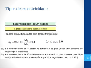 Tipos de excentricidade
35
Excentricidade de 2ª ordem
É preciso verificar a esbeltez limite
a) para pilares biapoiados sem cargas transversais
 
