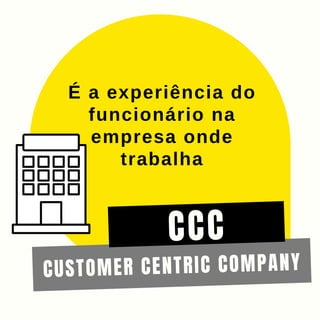 É a experiência do
funcionário na
empresa onde
trabalha
CCC
CUSTOMER CENTRIC COMPANY