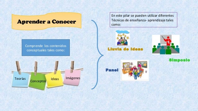 Pilares de la educación