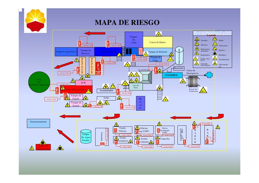 Pilares De La Seguridad Industrial
