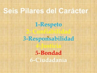 Seis Pilares del Carácter
1-Respeto
2- Confiabilidad
3-Responsabilidad
4-Justicia
5-Bondad
6-Ciudadania
 