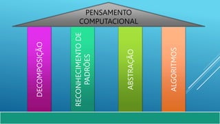 Lógica de programação - Pilares do pensamento | PPT