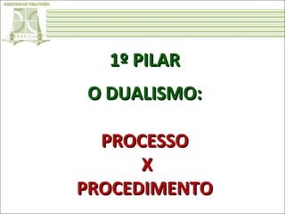 1º PILAR
O DUALISMO:
PROCESSO
X
PROCEDIMENTO

 