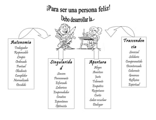 Autonomía                                       Trascenden
 Trabajador                                        cia
 Responsable                                       Servicial
   Limpio                                          Solidario
  Ordenado     Singularida     Apertura          Comprometido
   Puntual                        Alegre         Desinteresado
                    d                              Coherente
  Obediente                      Amistoso
                  Sincero                          Generoso
  Cumplidor                        Justo
                Perseverante                       Reflexivo
 Normalizado                     Tolerante
                 Esforzado                         Espiritual
   Decidido                      Empático
                 Laborioso
                Emprendedor     Respetuoso
                  Creativo        Cortés
                 Espontáneo    Saber escuchar
                 Optimista       Dialogar
 