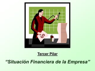 Tercer Pilar
“Situación Financiera de la Empresa”
 