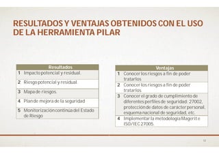 RESULTADOS YRESULTADOS Y VENTAJASVENTAJAS
DE LA HERRAMIENTA PILARDE LA HERRAMIENTA PILAR
Resultados
1 Impactopotencial y residual.
2 Riesgopotencial y residual.
3 Mapade riesgos.
4 Plande mejora de la seguridad
5 Monitorizacióncontinúadel Estado
de Riesgo
OBTENIDOS CONOBTENIDOS CON EL USOEL USO
DE LA HERRAMIENTA PILARDE LA HERRAMIENTA PILAR
Ventajas
1 Conocerlos riesgos a fin de poder
tratarlos
2 Conocerlos riesgos a fin de poder
tratarlos
3 Conocerel grado de cumplimiento de
diferentes perfiles de seguridad: 27002,
protecciónde datos de carácterpersonal,
esquema nacional de seguridad, etc.
4 Implementarla metodologíaMagerit e
ISO/IEC27005.
12
 