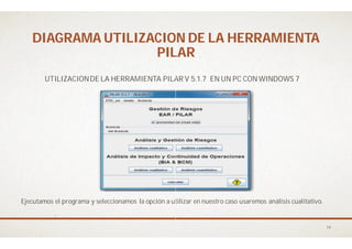 DIAGRAMA UTILIZACION DE LA HERRAMIENTADIAGRAMA UTILIZACION DE LA HERRAMIENTA
PILARPILAR
UTILIZACIONDE LA HERRAMIENTA PILAR V 5.1.7 EN UN PC CON WINDOWS 7
Ejecutamos el programa y seleccionamos la opción a utilizar en nuestro caso usaremos análisis cualitativo.
DIAGRAMA UTILIZACION DE LA HERRAMIENTADIAGRAMA UTILIZACION DE LA HERRAMIENTA
PILARPILAR
UTILIZACIONDE LA HERRAMIENTA PILAR V 5.1.7 EN UN PC CON WINDOWS 7
Ejecutamos el programa y seleccionamos la opción a utilizar en nuestro caso usaremos análisis cualitativo.
14
 