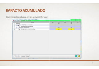 IMPACTO ACUMULADOIMPACTO ACUMULADO
Es el impacto evaluado en los activosinferiores
21
 