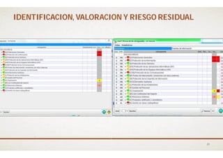 IDENTIFICACION,IDENTIFICACION, VALORACION YVALORACION Y RIESGO RESIDUAL
23
 