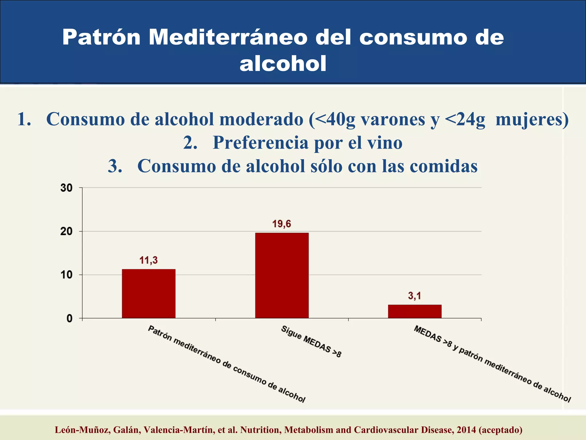 Patrón Mediterráneo del consumo de
alcohol
León-Muñoz, Galán, Valencia-Martín, et al. Nutrition, Metabolism and Cardiovascular Disease, 2014 (aceptado)
1. Consumo de alcohol moderado (<40g varones y <24g mujeres)
2. Preferencia por el vino
3. Consumo de alcohol sólo con las comidas
 