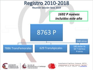 Pilar jimenez registro tavi | PDF