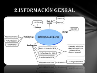 2.INFORMACIÓN GENRAL
 