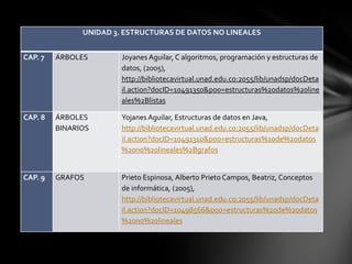 UNIDAD 3. ESTRUCTURAS DE DATOS NO LINEALES


CAP. 7   ÁRBOLES        Joyanes Aguilar, C algoritmos, programación y estructuras de
                        datos, (2005),
                        http://bibliotecavirtual.unad.edu.co:2055/lib/unadsp/docDeta
                        il.action?docID=10491350&p00=estructuras%20datos%20line
                        ales%2Blistas

CAP. 8   ÁRBOLES        Yojanes Aguilar, Estructuras de datos en Java,
         BINARIOS       http://bibliotecavirtual.unad.edu.co:2055/lib/unadsp/docDeta
                        il.action?docID=10491310&p00=estructuras%20de%20datos
                        %20no%20lineales%2Bgrafos


CAP. 9   GRAFOS         Prieto Espinosa, Alberto Prieto Campos, Beatriz, Conceptos
                        de informática, (2005),
                        http://bibliotecavirtual.unad.edu.co:2055/lib/unadsp/docDeta
                        il.action?docID=10498566&p00=estructuras%20de%20datos
                        %20no%20lineales
 