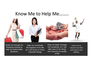 Know	Me	to	Help	Me……..	
Guide me through my
shopping choices to
help me make better
decisions
Help me better manage
my household, so I can
take care of my family
and improve my quality
of life
Coach	me	to	
improve	my	skills	
and	acquire	new	
abiliGes
Help me coordinate
the logistics of my life
so I can focus on more
important things
 