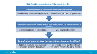 25
Habilidades superiores del pensamiento
Cuando el proceso se hace hábito, se transforma en habilidad.
Debemos enseñar a cada alumno el
proceso y la manera de evaluarlo
con el fin de que él pueda identificar
los errores y resolverlos por si mismo.
La eficacia en el aprendizaje depende, en gran parte, de los procesos y de los procedimientos al
aprender.
La eficacia depende de los procesos y de los procedimentales
El metaconocimiento es necesario para pensar y para aprender bien.
Saber el cómo se aprende y el para qué Incorporar el PROCESO al aprendizaje
 