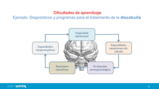 30
Dificultades de aprendizaje
Ejemplo: Diagnósticos y programas para el tratamiento de la discalculia
 