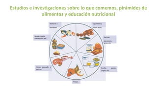 Estudios e investigaciones sobre lo que comemos, pirámides de
alimentos y educación nutricional
Legumbres y
frutos secos
Verduras y
hortalizas
Grasas: aceite,
mantequilla, etc.
Carne, pescado y
huevos
Frutas
Harinas:
pan, pasta,
arroz, etc.
Leche, queso,
yogur, etc.
 